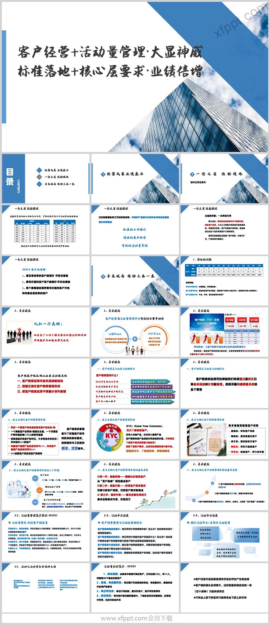 团队分享客户经营活动量管理标准50页（含演讲稿）