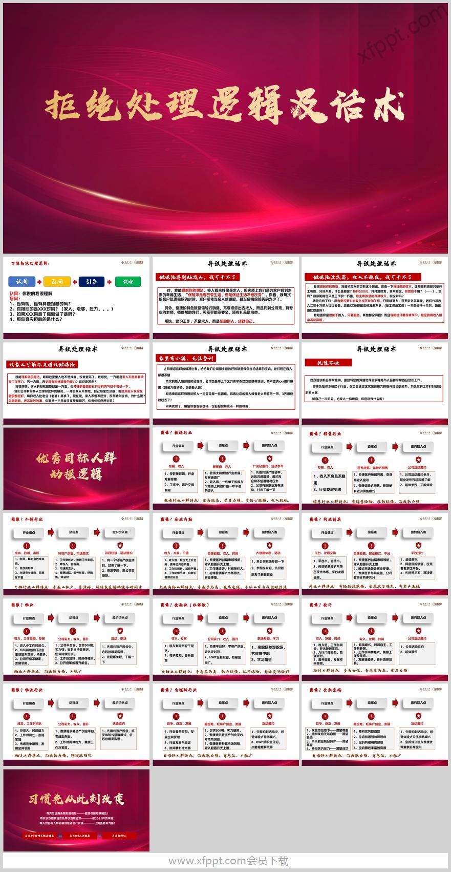 增员优秀目标人群拒绝处理逻辑及话术20页（含演讲稿）