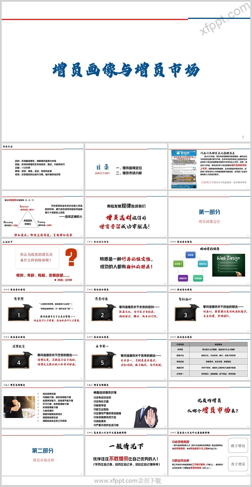 增员画像定位市场分析名单整理工具34页（含演讲稿）