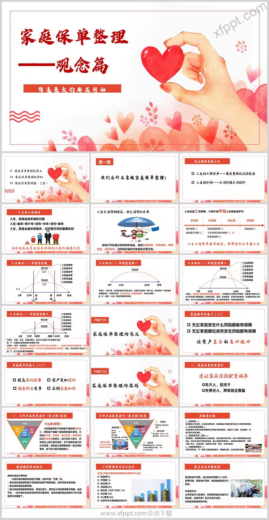 家庭保单整理意义配置原则51页（含演讲稿）