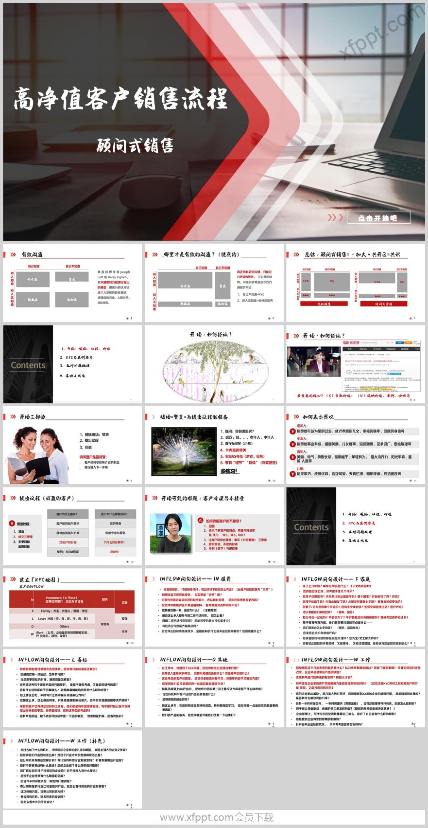 顾问式销售高净值客户销售流程KYC与案例37页（含演讲稿）