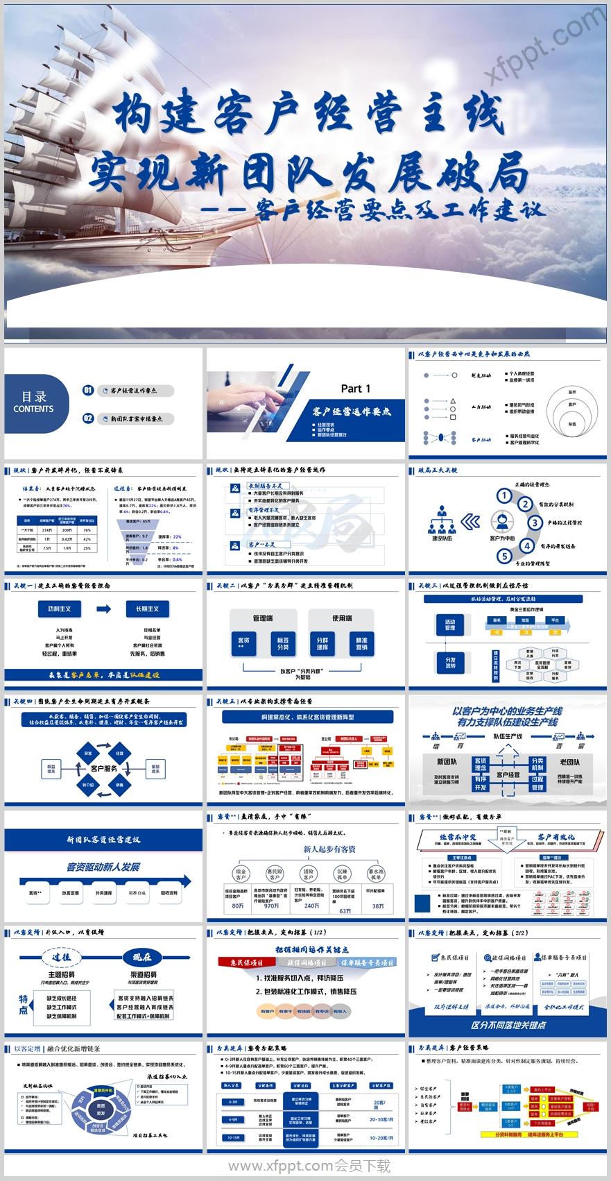 客户经营运作要点五大关键新团队客资建议40页（含演讲稿）