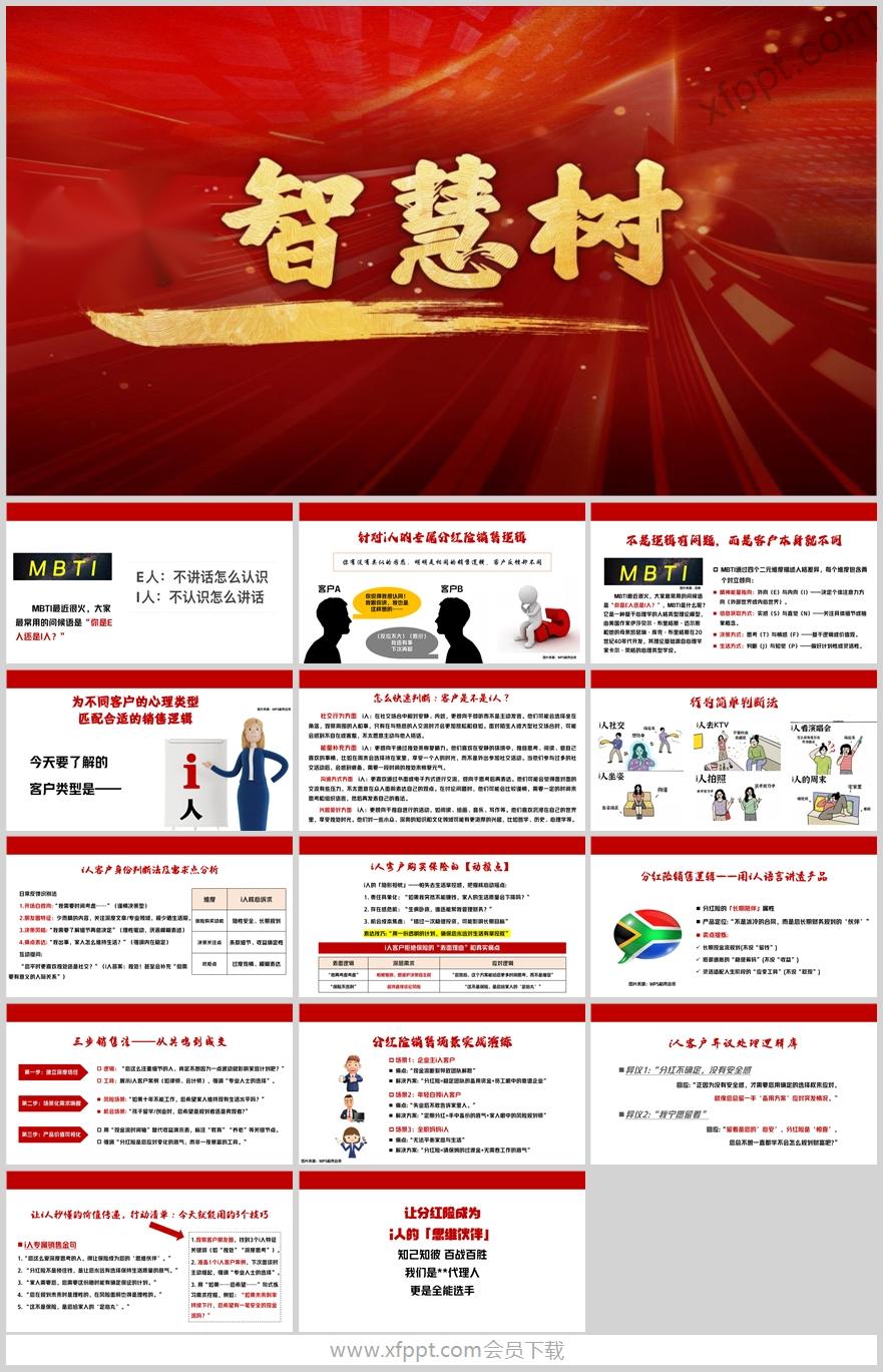 营销技巧针对i人专属分红险销售逻辑15页（含演讲稿）