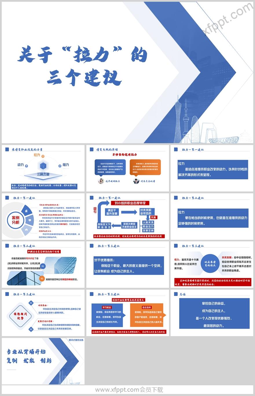 顾问式优增准增员失败原因拉力三个建议14页（含演讲稿）