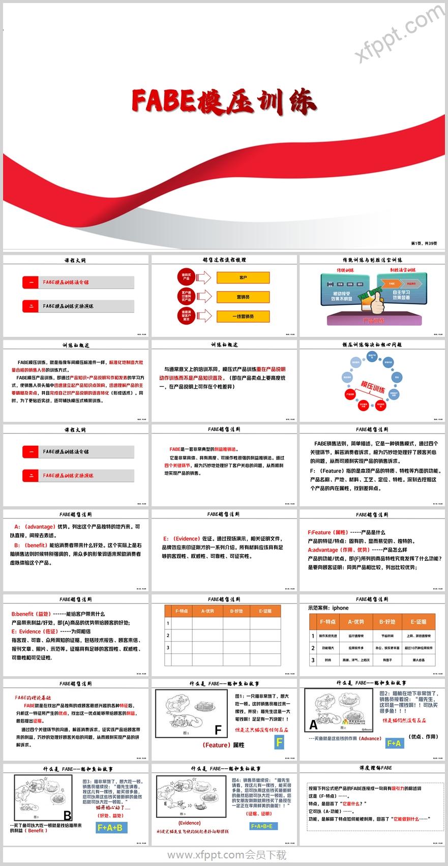 新人销售过程FABE模压训练介绍核心问题37页（含演讲稿）