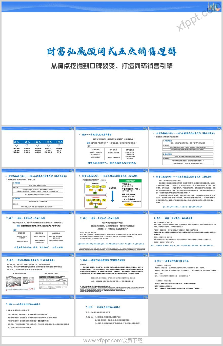 从痛点挖掘到口碑裂变顾问式五点销售逻辑15页（含演讲稿）