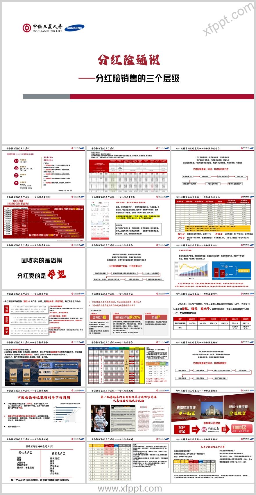 分红型销售三个层级中银尊享世家2025A案例演示22页