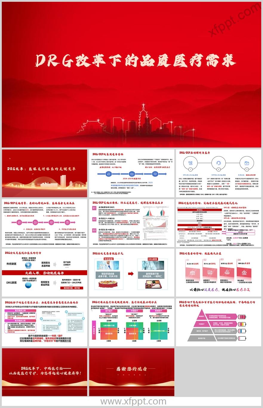 DRG改革实施背景品质医疗医保支付体系15页（含演讲稿）