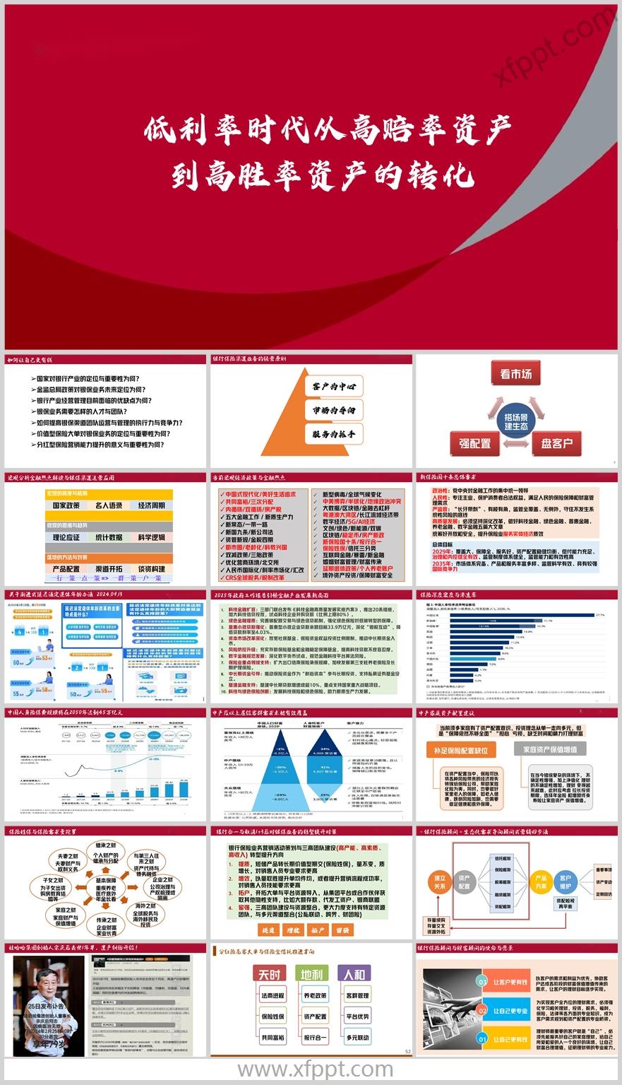 低利率时代宏观分析金融解读与银保渠道19页（含演讲稿）