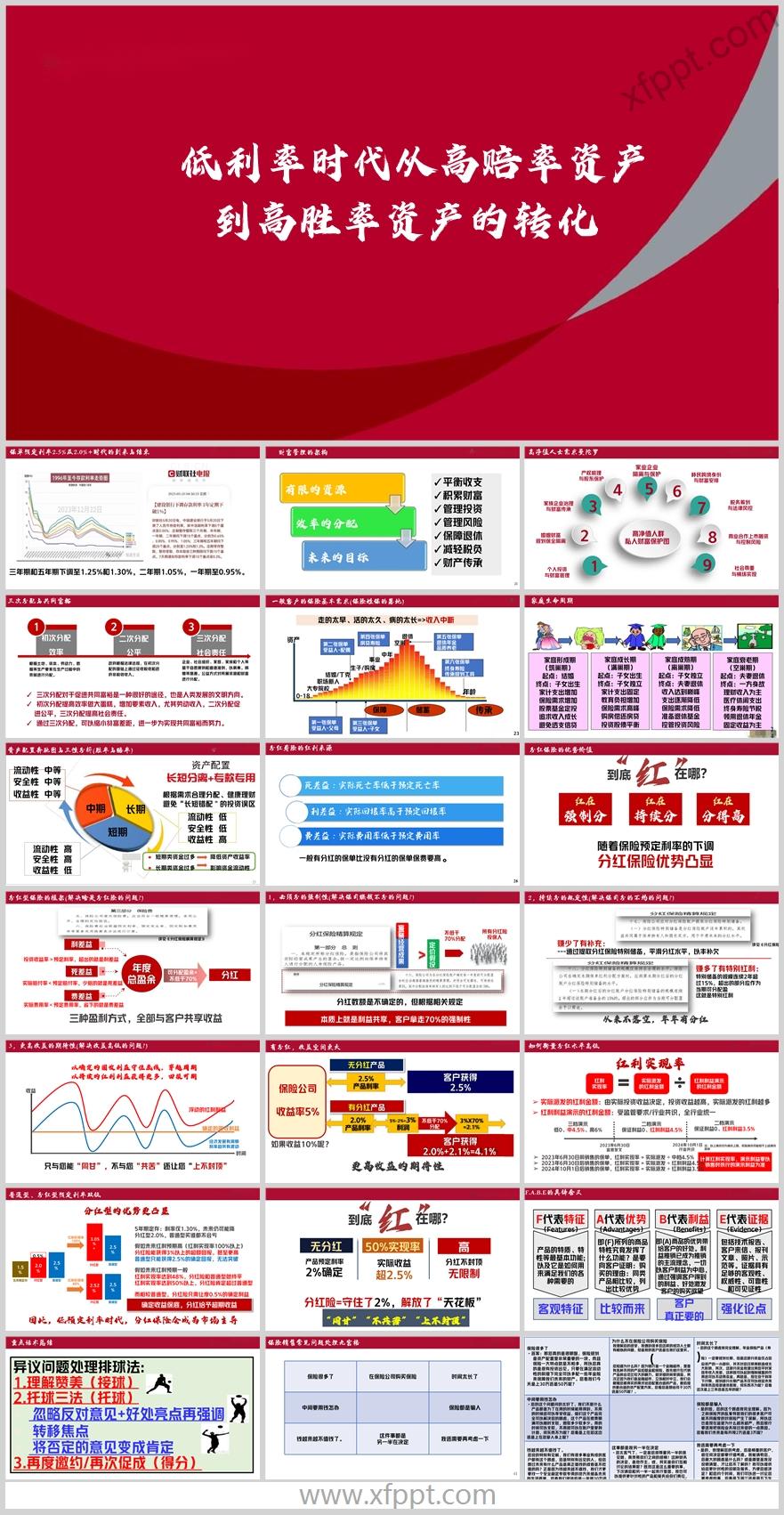 低利率分红险优势价值银保销售重塑趋势32页（含演讲稿）