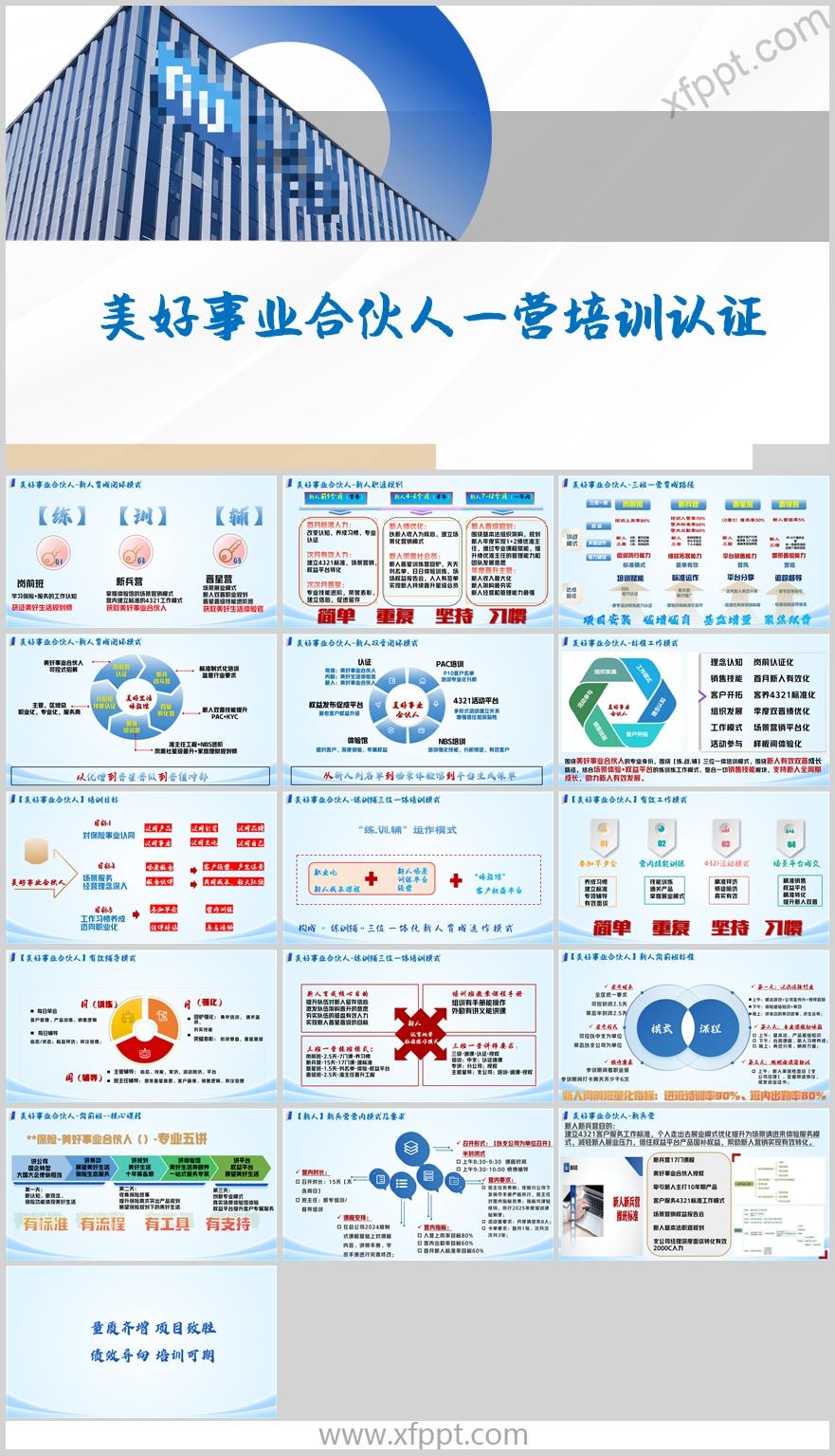 事业合伙人新人职涯规划育成路径三位一体培训模式17页