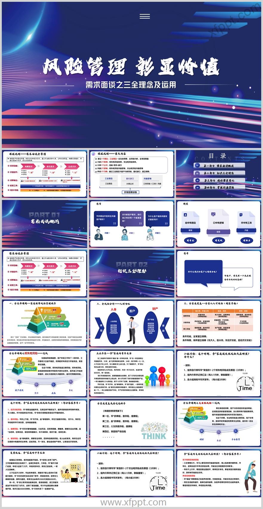 顾问式行销需求面谈之三全理念运用沟通逻辑58页