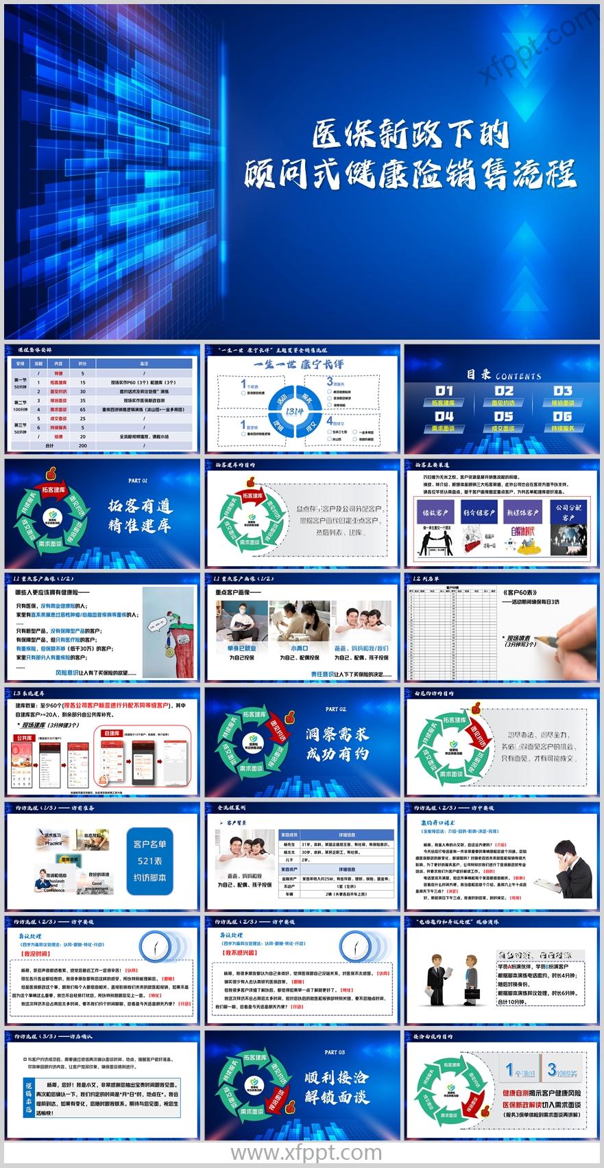 医保新政下顾问式健康险销售六步全流程案例现场演练68页