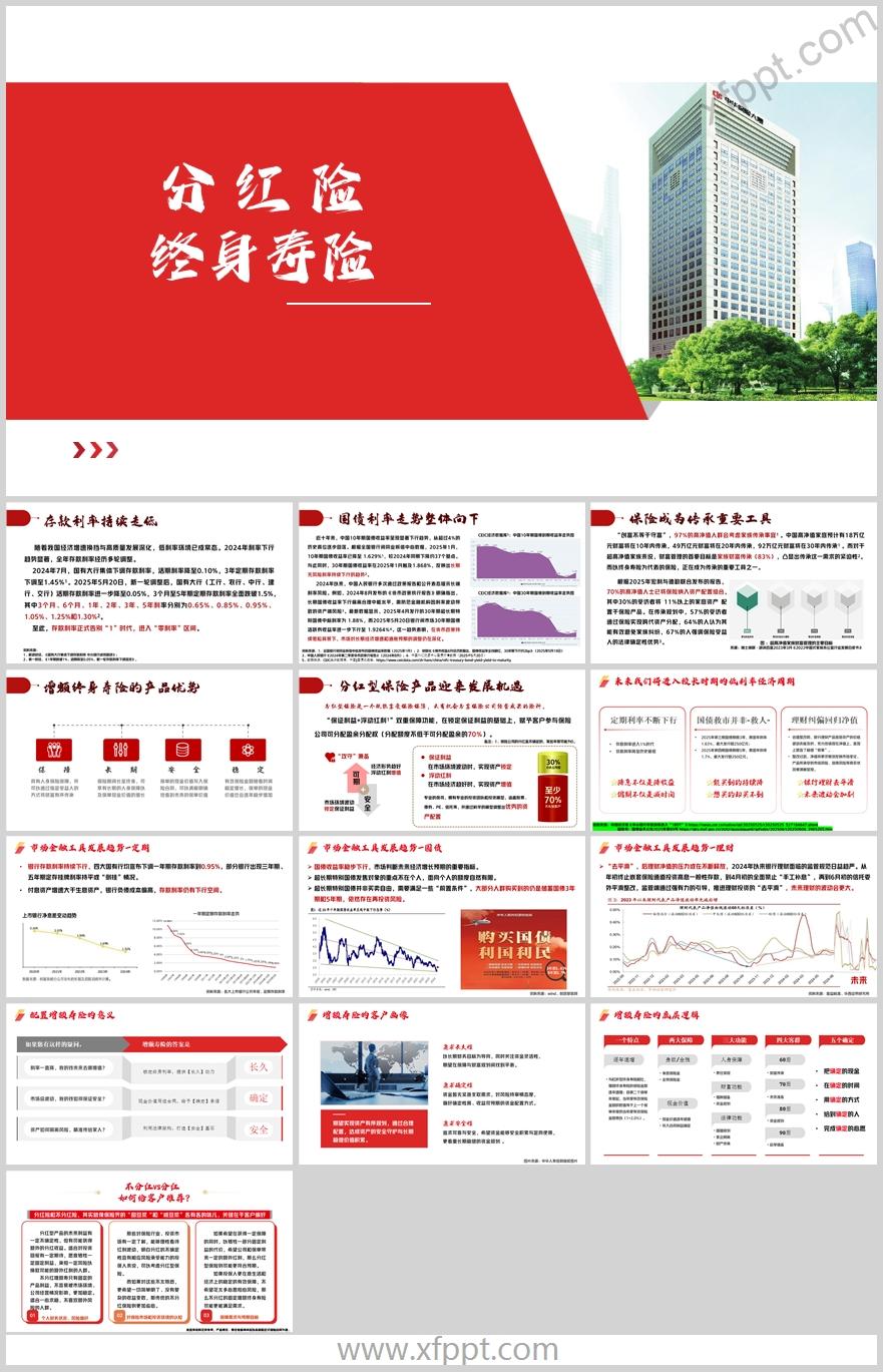 存款利率持续走低增额终身寿险产品优势客户画像14页（含演讲稿）