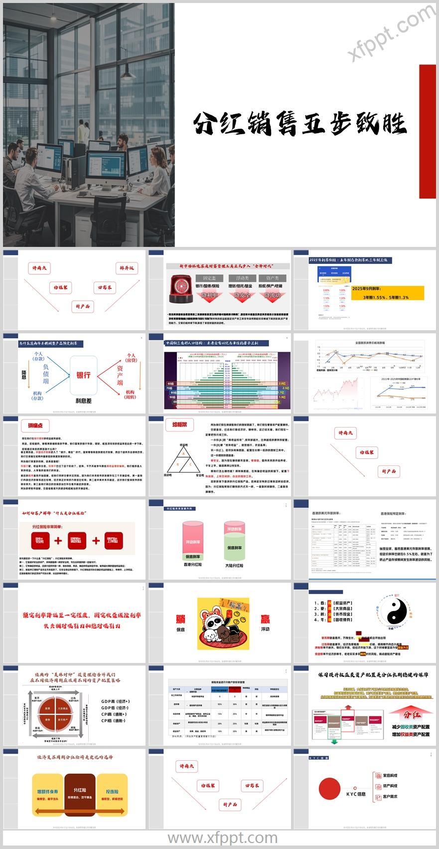 分红销售讲痛点给框架讲分红回需求排异议36页（含演讲稿）