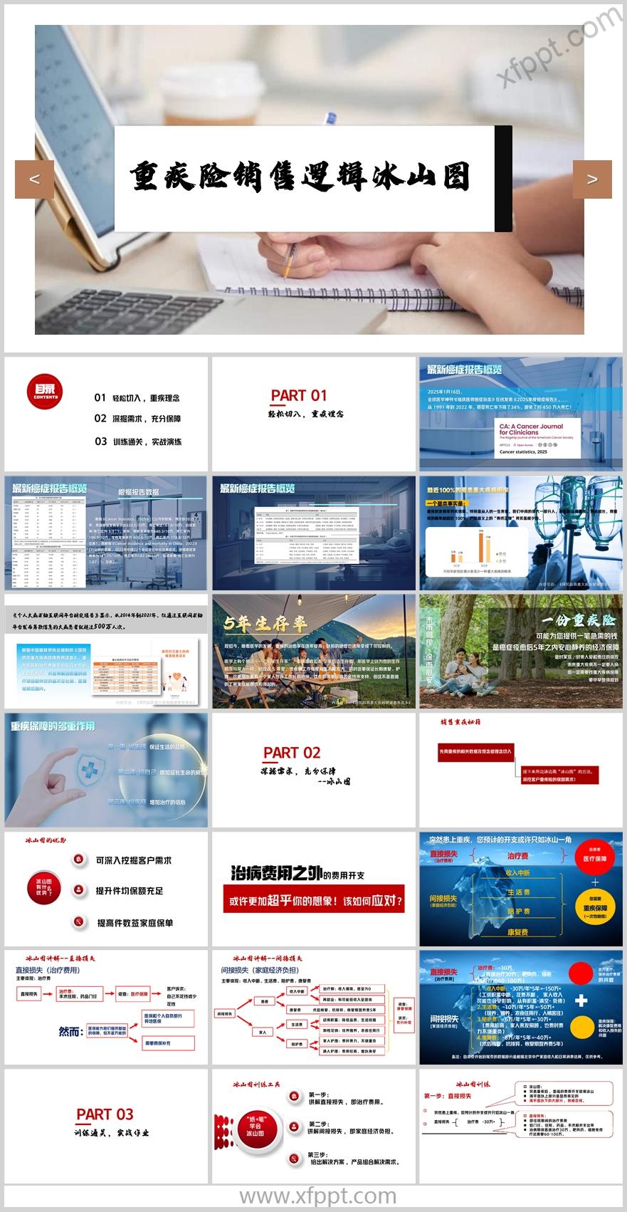 重疾险深掘需求销售逻辑冰山图讲解训练27页（含演讲稿）