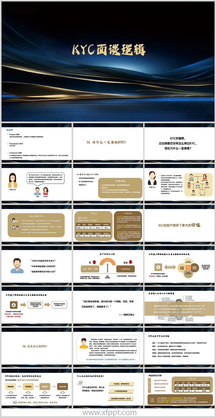 高客KYC面谈逻辑案例分析销售策略23页（含演讲稿）