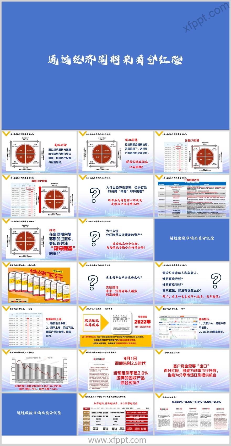 经济周期下金融市场保险市场机构投资看分红险逻辑41页