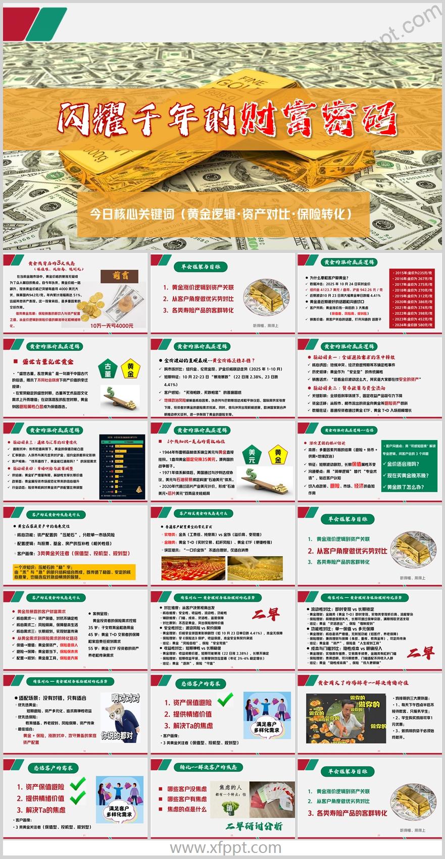 黄金涨价逻辑资产关联对比寿险客群转化34页（含演讲稿）