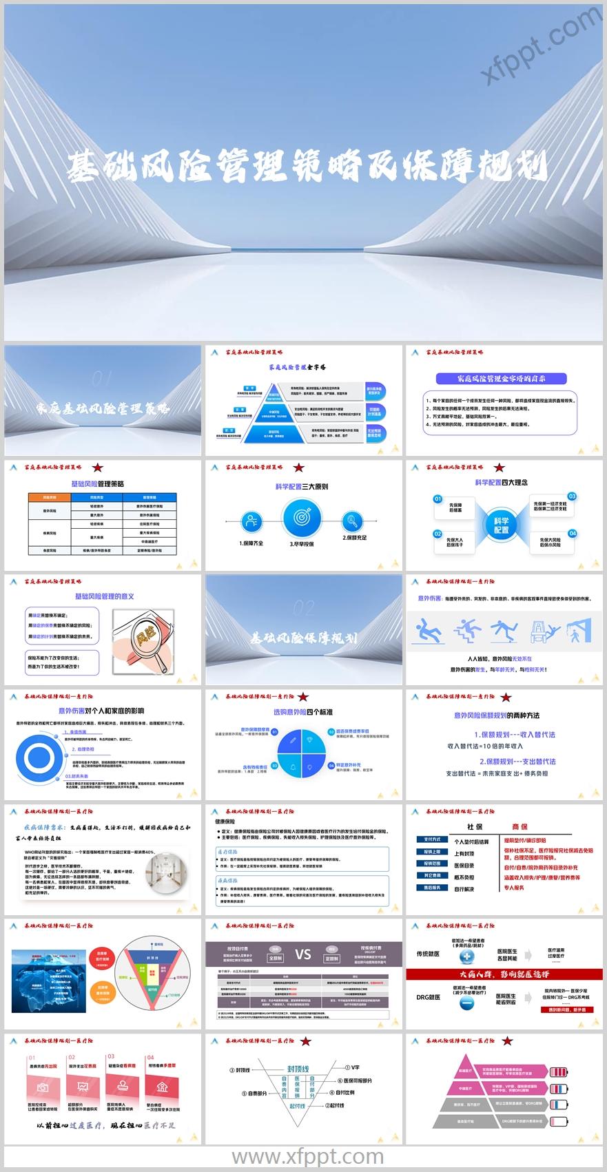保单检视四大风险分析管理策略保额设定30页（含演讲稿）