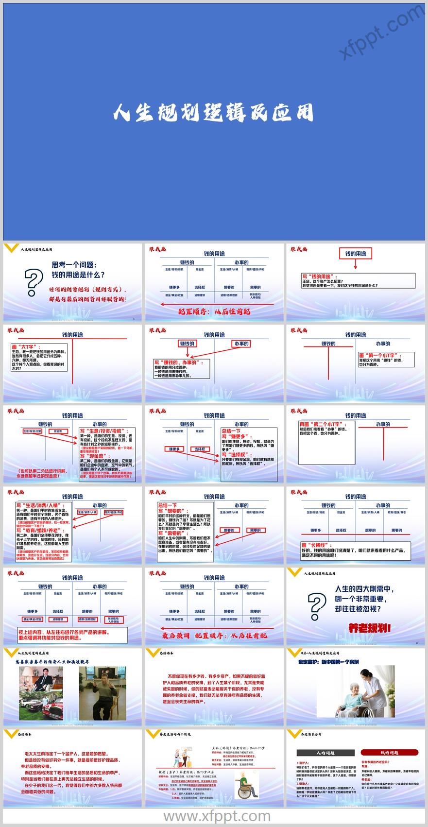 分红险人生规划逻辑养老需求分析异议处理46页（含演讲稿）