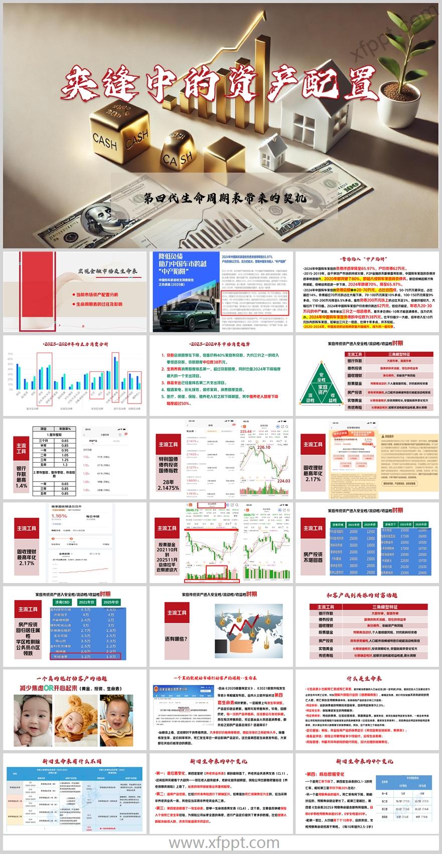 宏观金融市场分析生命周期表过往及影响31页（含演讲稿）