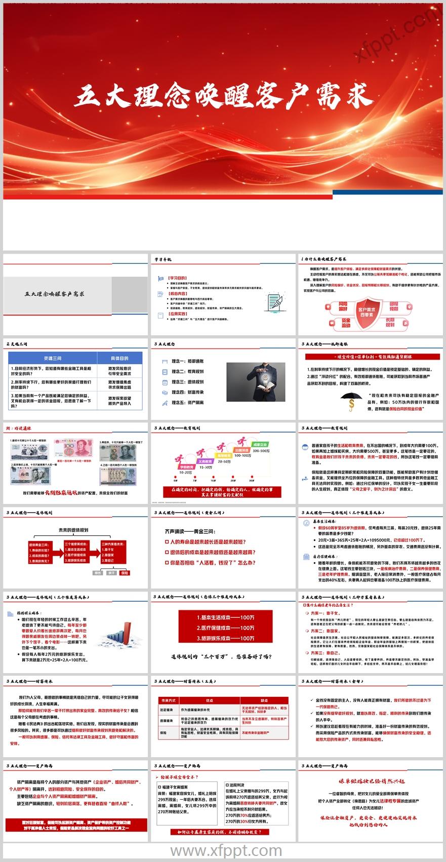 客户需求唤醒与四大核心要素五大理念24页（含演讲稿）