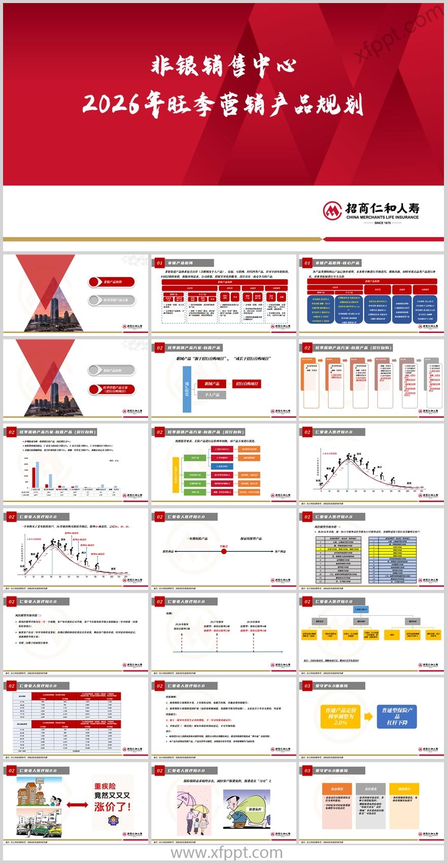 招商仁和非银产品矩阵开门红营销寿险方案79页（含演讲稿）