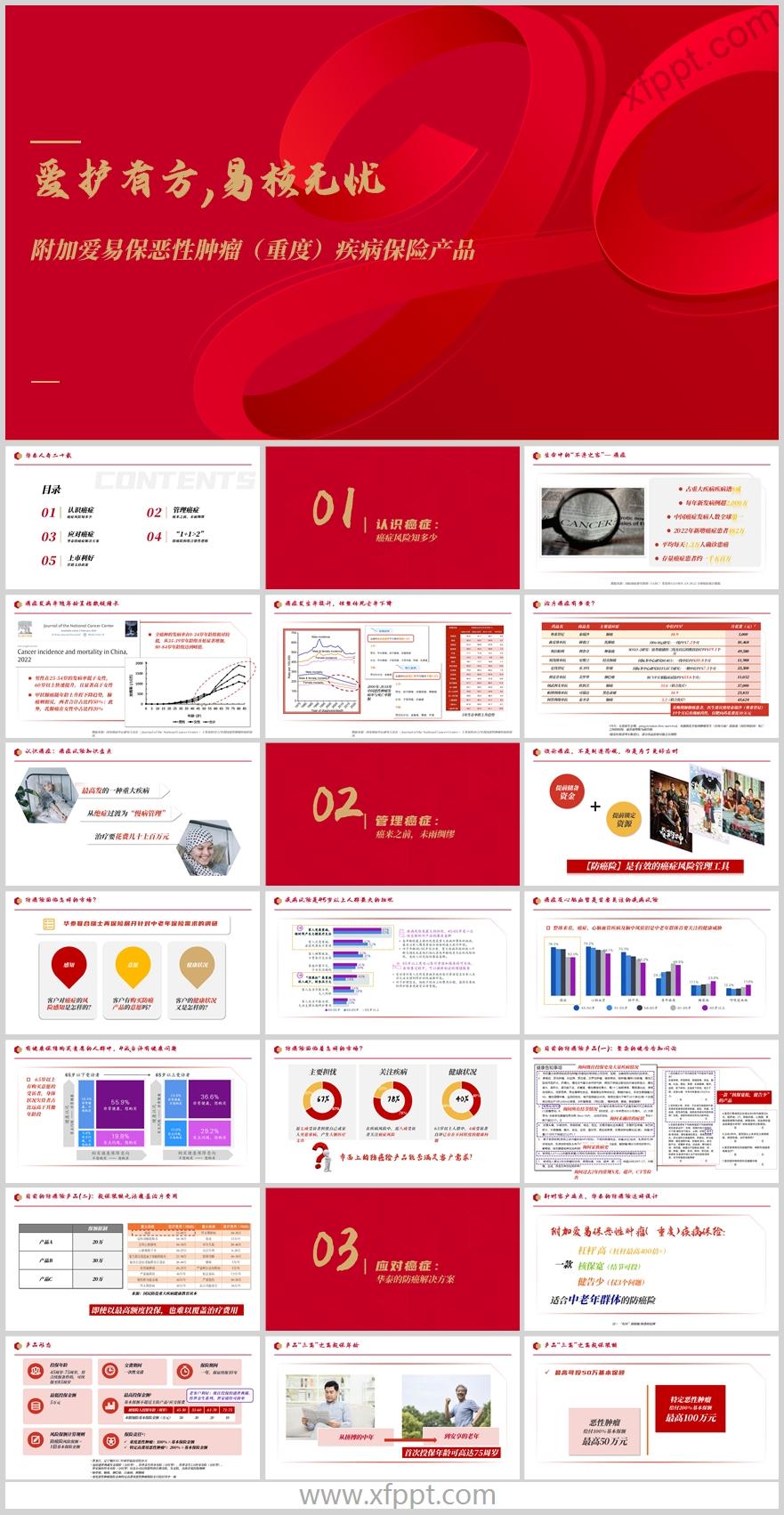 华泰附加爱易保重度疾病保险产品销售逻辑36页（含演讲稿）