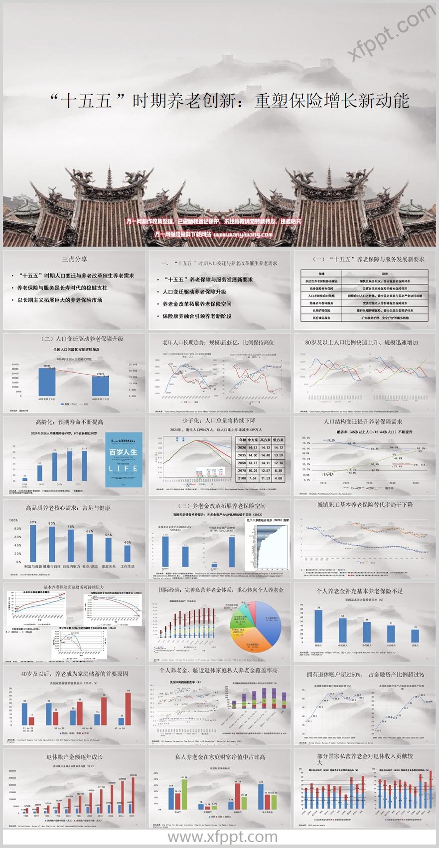 十五五时期人口变迁养老需求保险养老财富63页（含演讲稿）