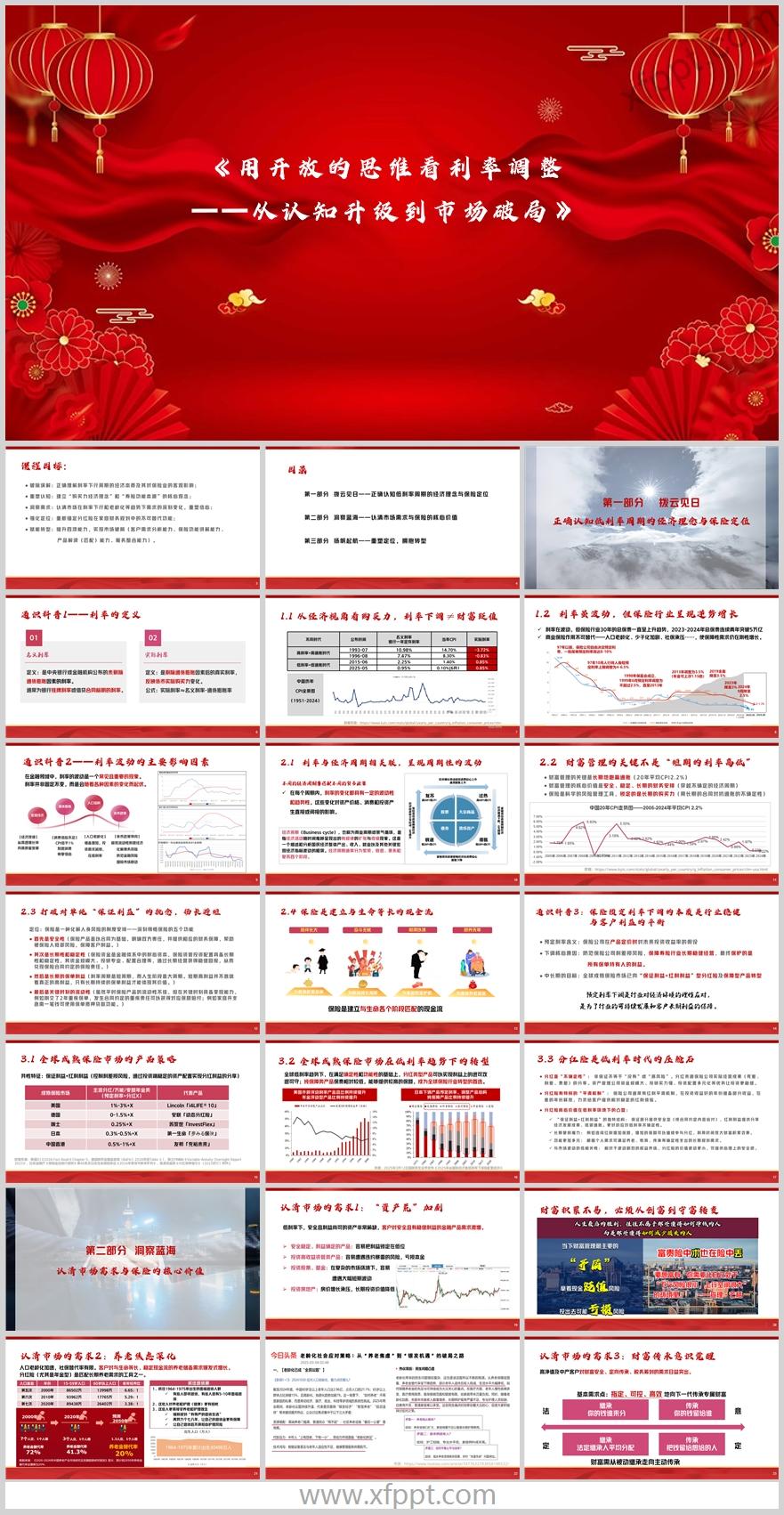低利率周期经济保险定位市场需求核心价值34页