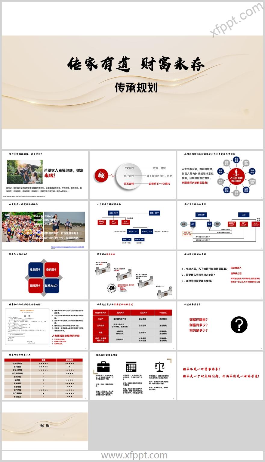家庭财富保全不同类型资产常用传承方式17页（含演讲稿）
