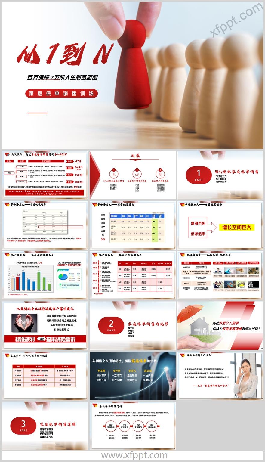 新人销售训练从1到N家庭保单销售逻辑18页（含演讲稿）