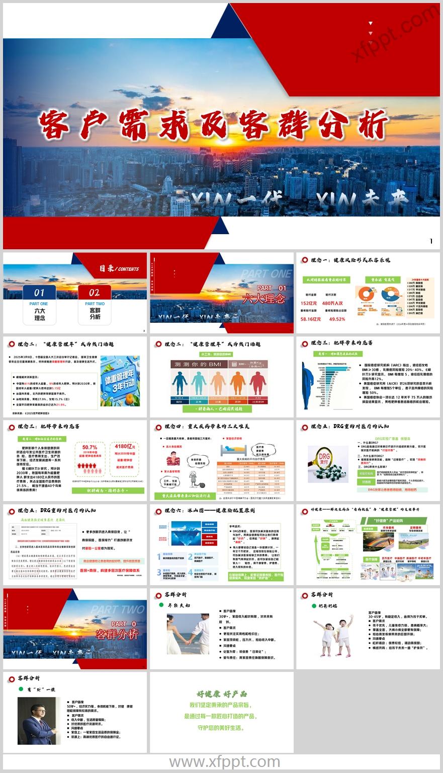 健康六大理念重疾险客户需求画像客群分析18页（含演讲稿）