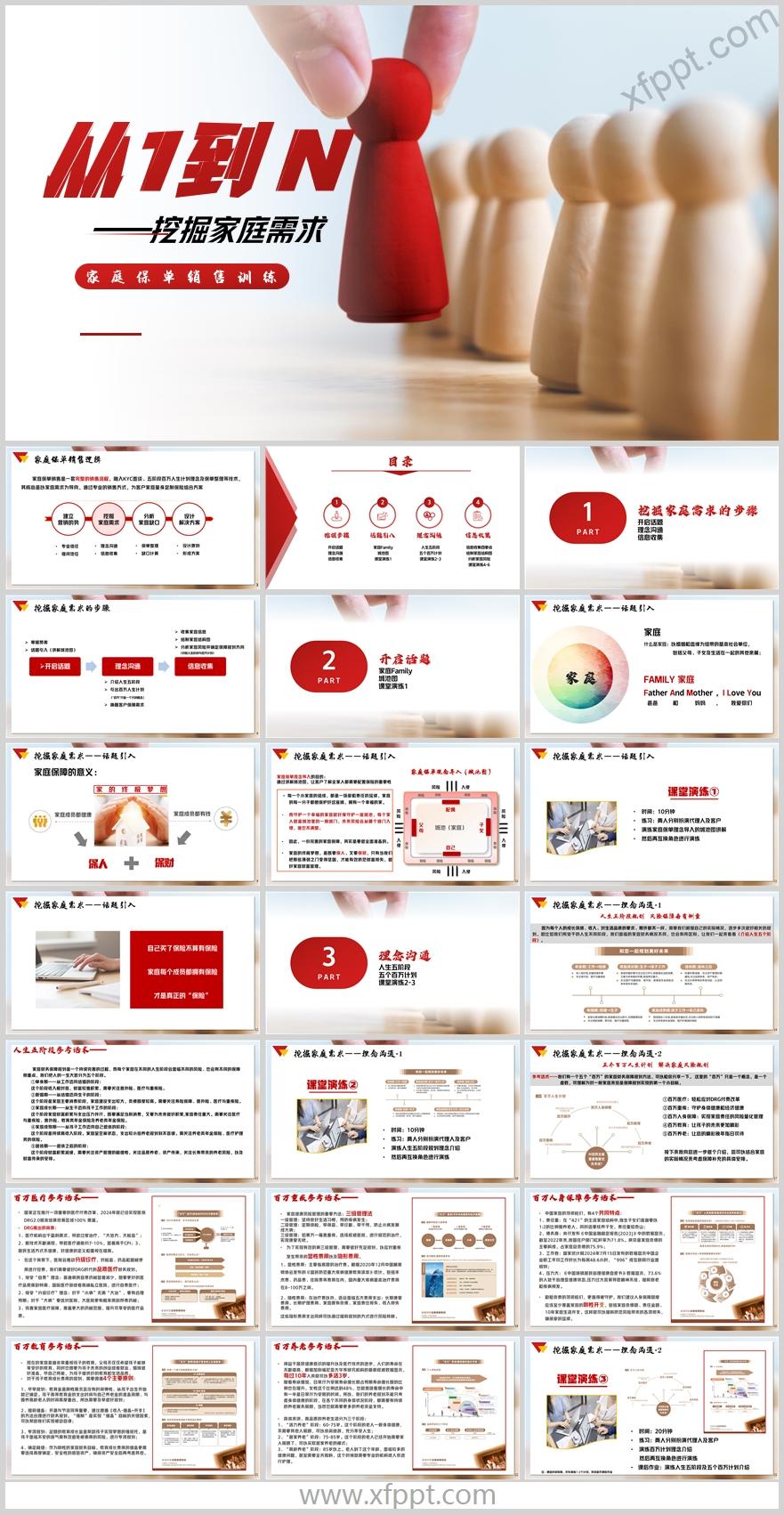 新人销售训练从1到N挖掘家庭需求步骤话题理念沟通44页