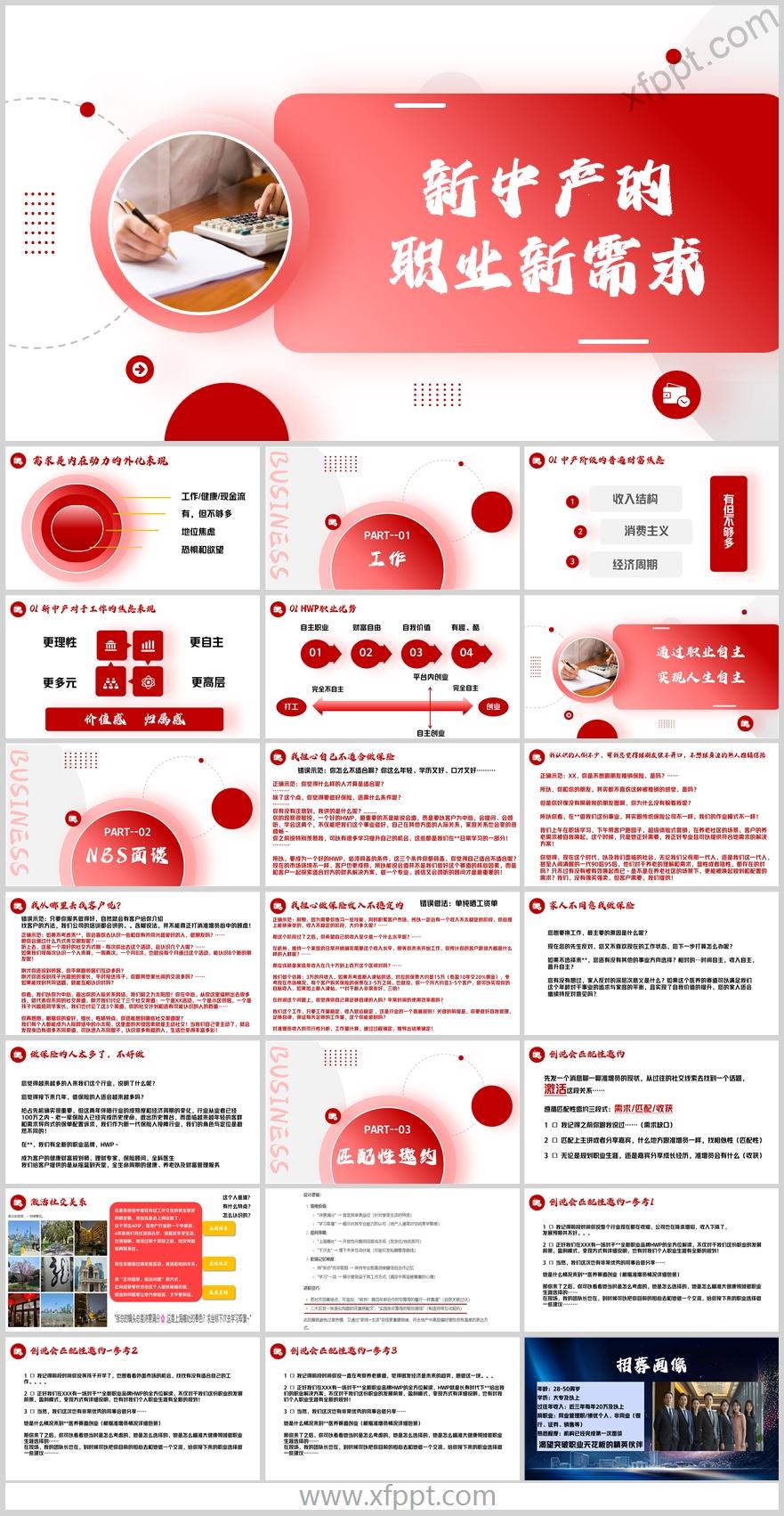 新中产财富焦虑职业需求NBS面谈逻辑23页（含演讲稿）