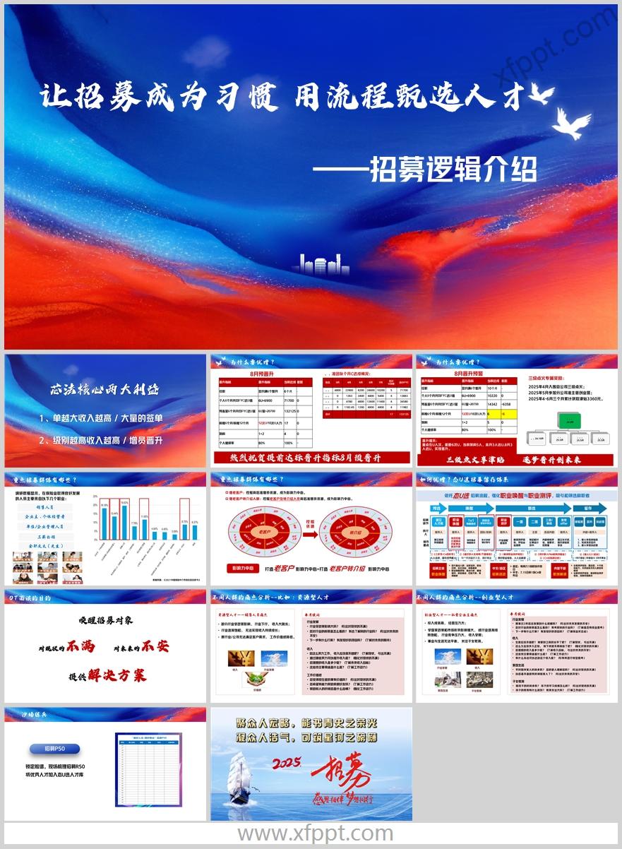 团队招募新逻辑重点群体留存体系痛点分析12页（含演讲稿）