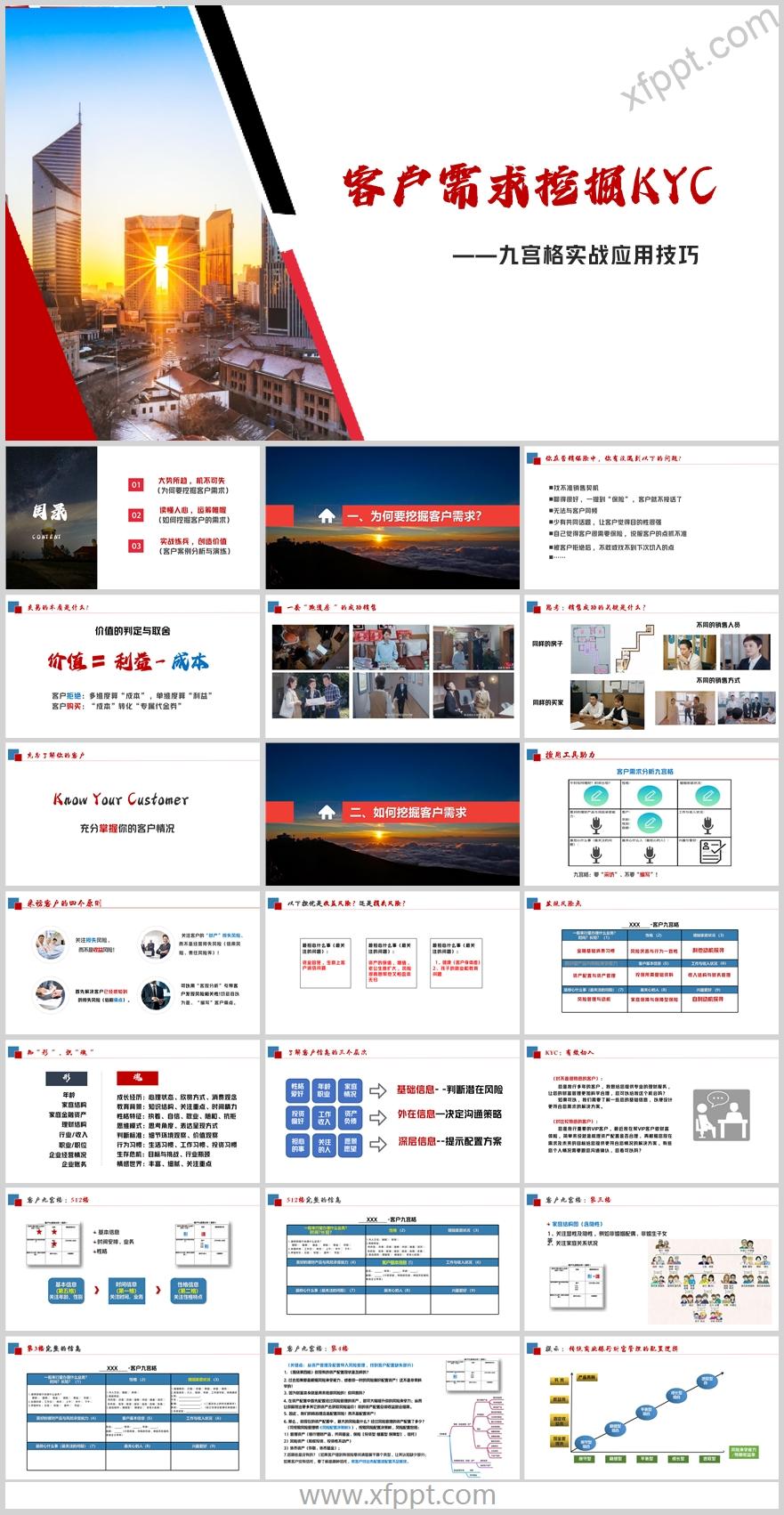 客户KYC九宫格需求分析实战应用技巧案例46页（含演讲稿）