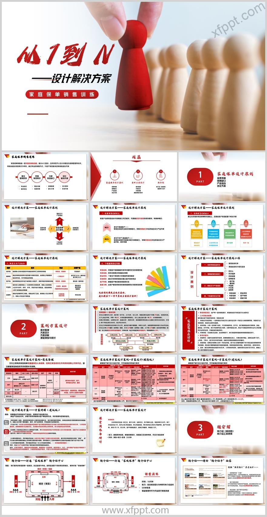 新人销售训练从1到N家庭保单设计原则方案22页（含演讲稿)