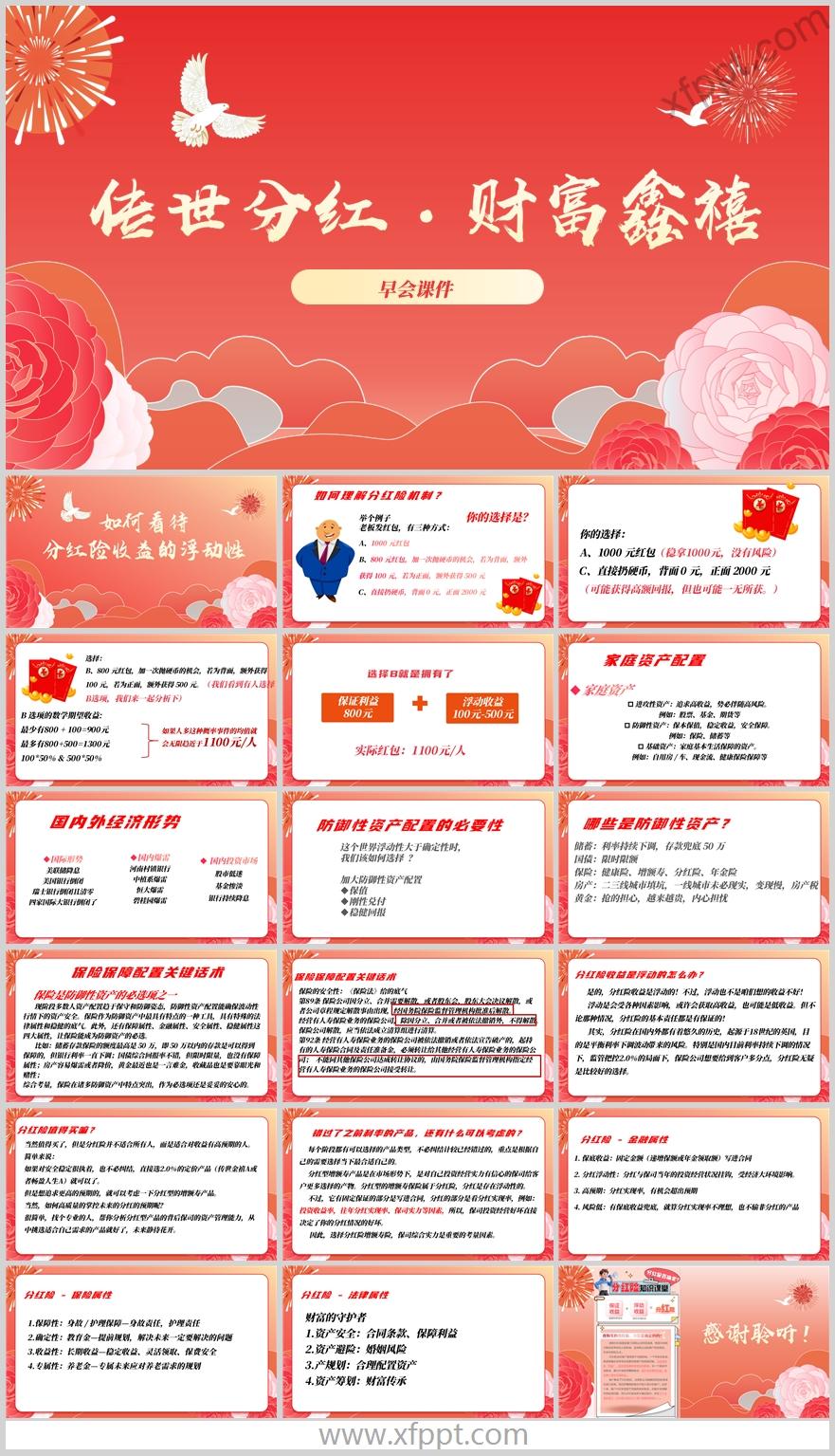 分红险收益浮动性资产保险配置关键话术19页（含演讲稿）