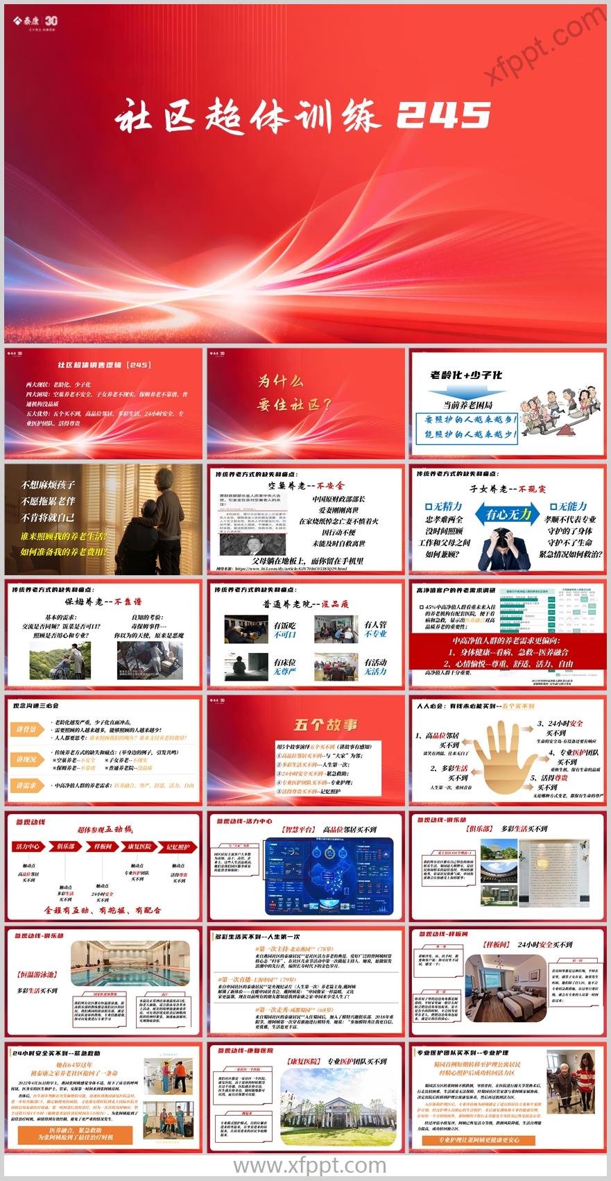 2026传统养老方式缺失痛点超体245训练25页（含演讲稿）