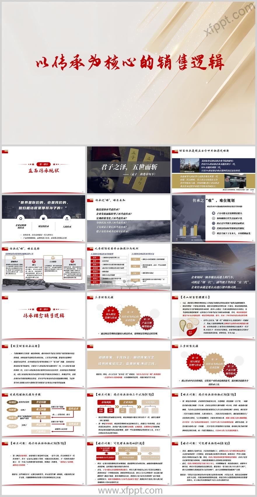 财富传承三步营销流程需求挖掘销售逻辑27页（含演讲稿）