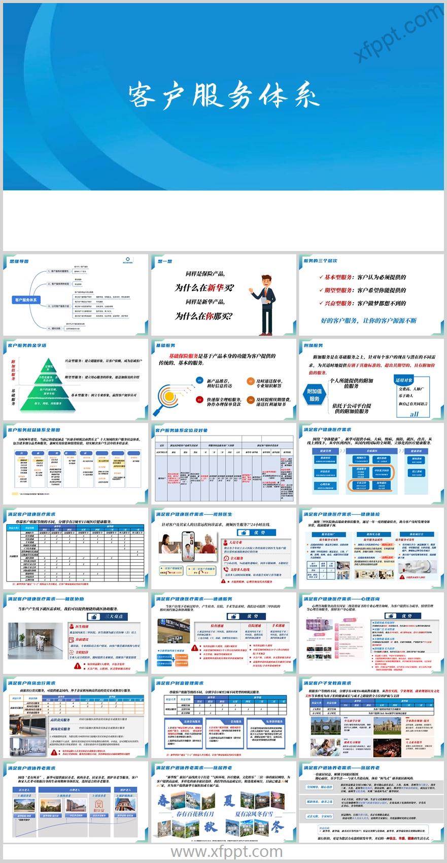 客户服务重要性新华权益体系全景演练通关30页（含演讲稿）